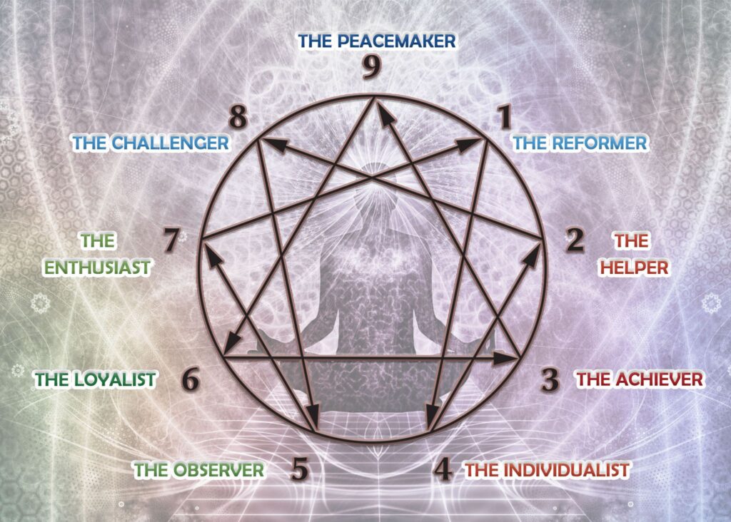What is Enneagram And Benefits of Enneagram